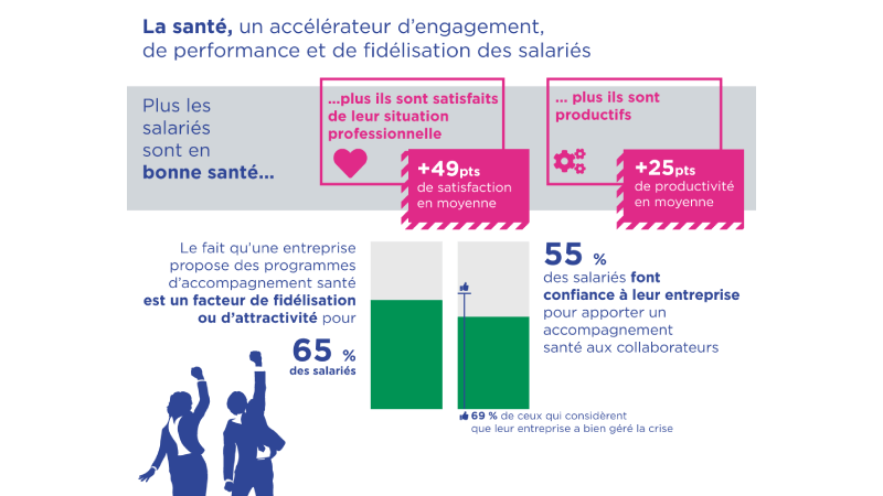 Brochure sur la sante Brochure sur la sante